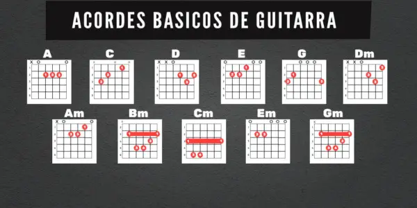 ¡9 acordes básicos de guitarra que los principiantes deben saber!  Con fotos para ayudar