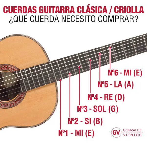 Los 11 mejores recursos en línea para aprender a tocar la guitarra clásica