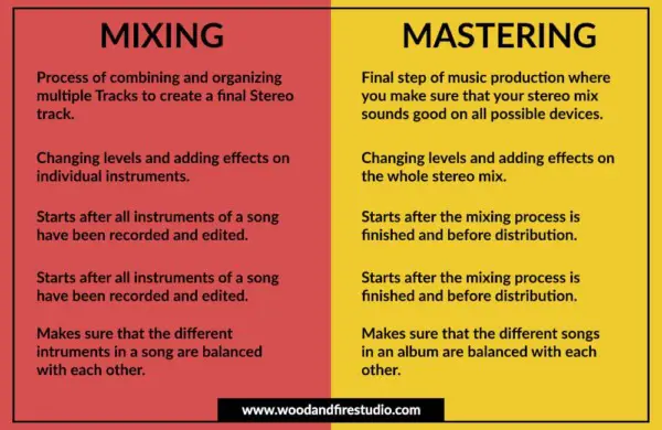 ¿Por qué es tan difícil mezclar y masterizar?  |  
